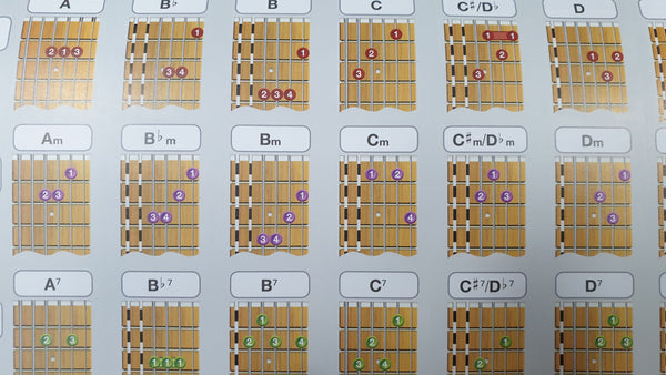 Unlock the Secrets of Playing Guitar Chords like a Pro: Learn these Basic Chords Today!