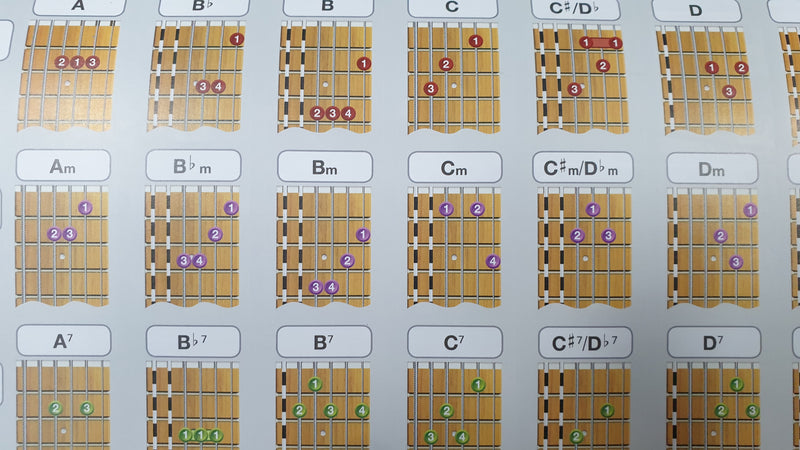 Unlock the Secrets of Playing Guitar Chords like a Pro: Learn these Basic Chords Today!