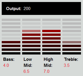 DiMarzio DP111 SDS-1 (Bridge)