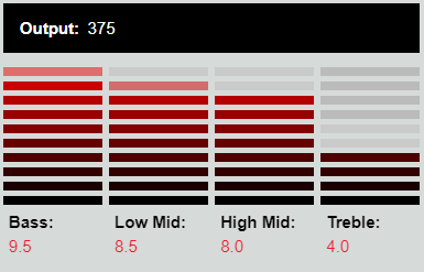 DiMarzio DP155 The Tone Zone