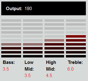 DiMarzio DP174 Red Velvet