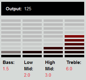 DiMarzio DP415B Area 58