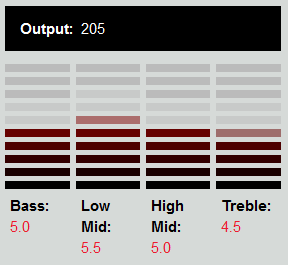 Dimarzio DP420 Virtual Solo Strat (Bridge)