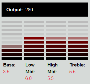 DiMarzio DP169 Virtual P90