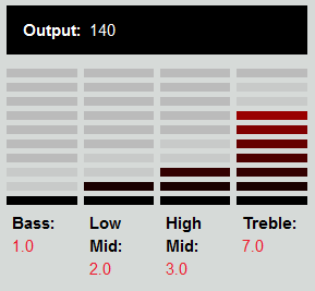 DiMarzio DP186 The Cruiser (Neck)