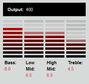 DiMarzio DP209 P90 Super Distortion