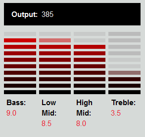 DiMarzio DP210 The Tone Zone P90