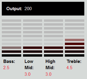DiMarzio DP267F Dark Matter 2 (Middle)