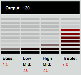 DiMarzio DP419 Area 67